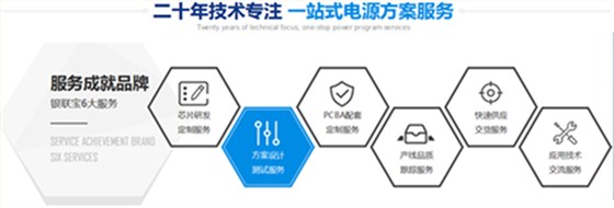 芯之所向，一體擔(dān)當(dāng)——探秘銀聯(lián)寶電子的開(kāi)關(guān)電源芯片設(shè)計(jì)與服務(wù)之道
